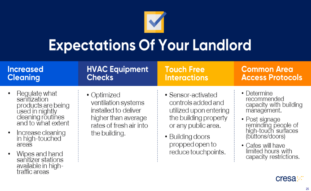 Expectations of your Landlord 2