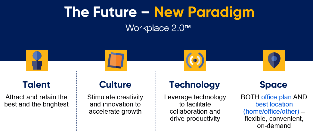 The Future - New Paradigm