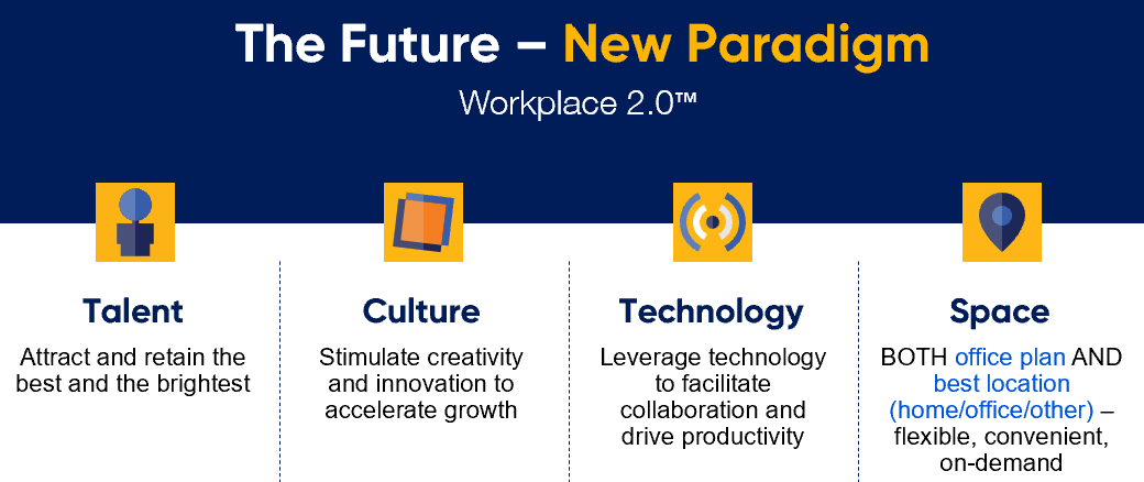 Workplace 2.0™ — Taking Advantage of a New Culture of “Work from Anywhere Cresa