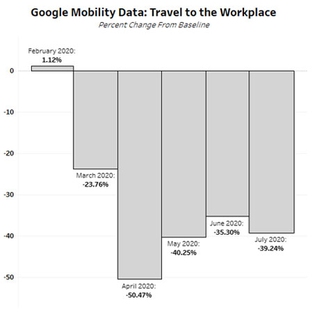 Google Mobility