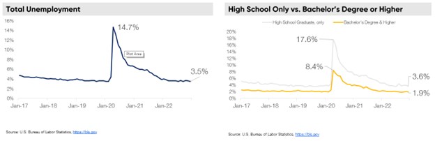 Q4 unemployment