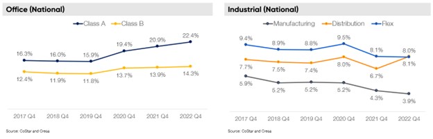 Q4 industrial manufacturing