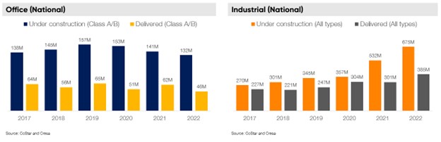 Q4 under construction