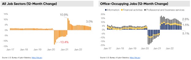 Q4 Job Sectors