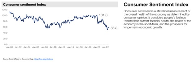 Q4 consumer sentiment index