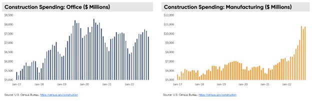 Q4 consumer spending office and manufacturing