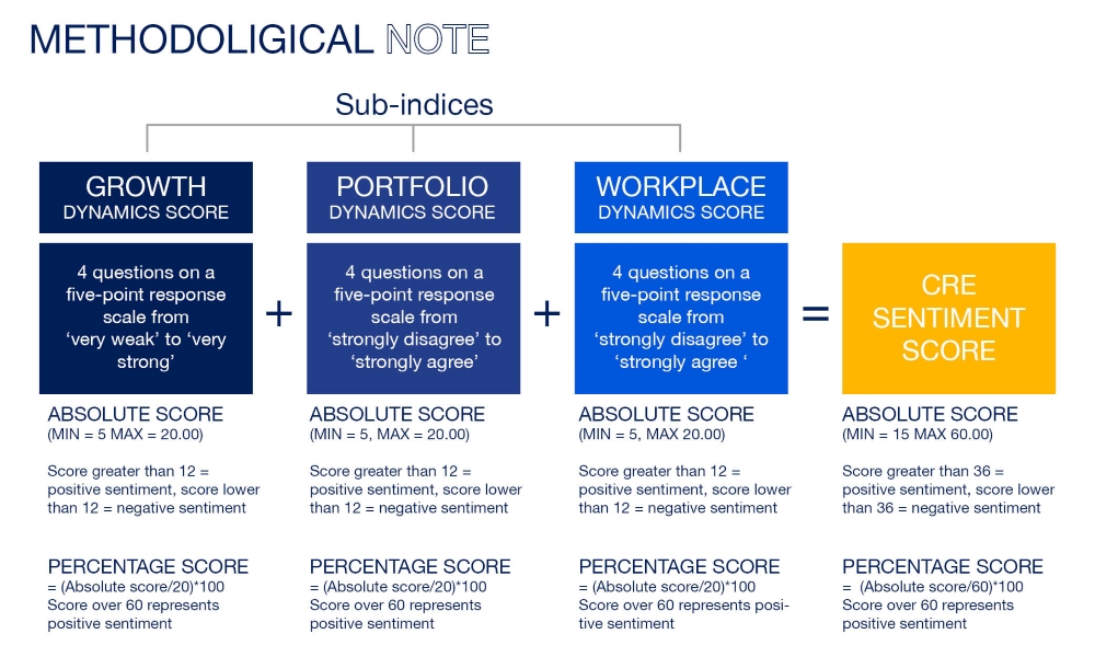 Q3 index 