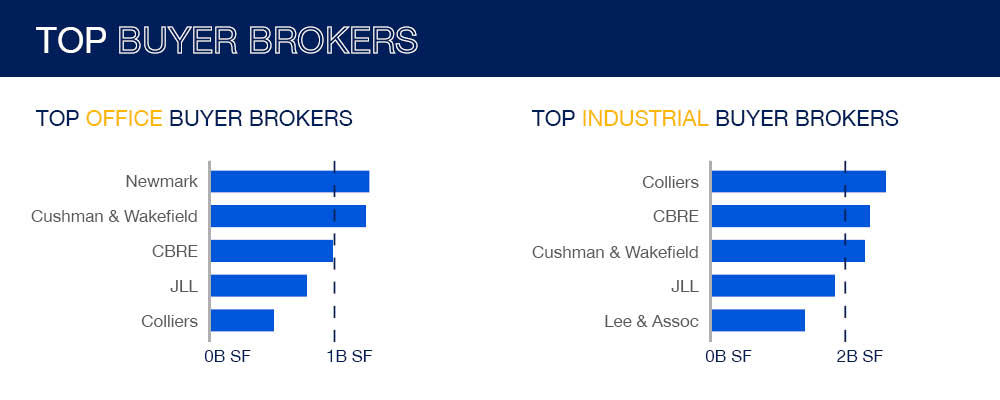 conflict of interest in commercial real estate