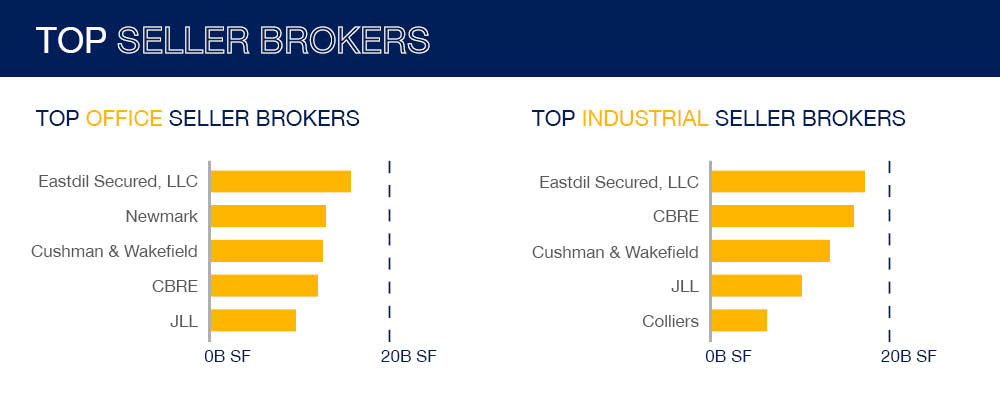 conflict of interest in commercial real estate