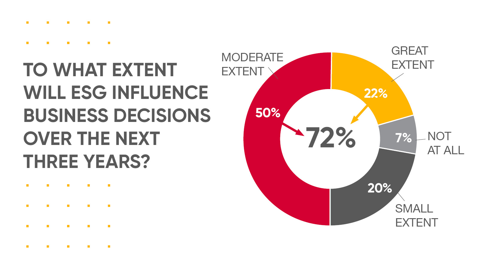 ESG influence on business