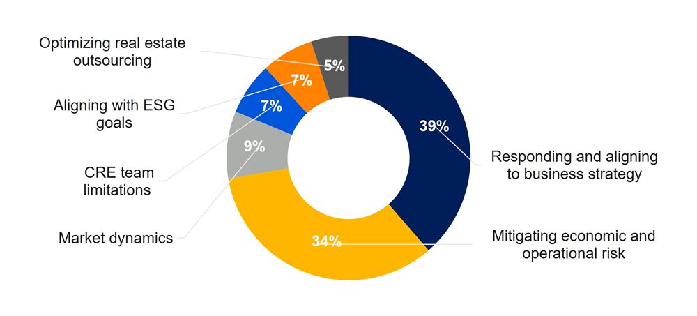 Challenges in Business Growth
