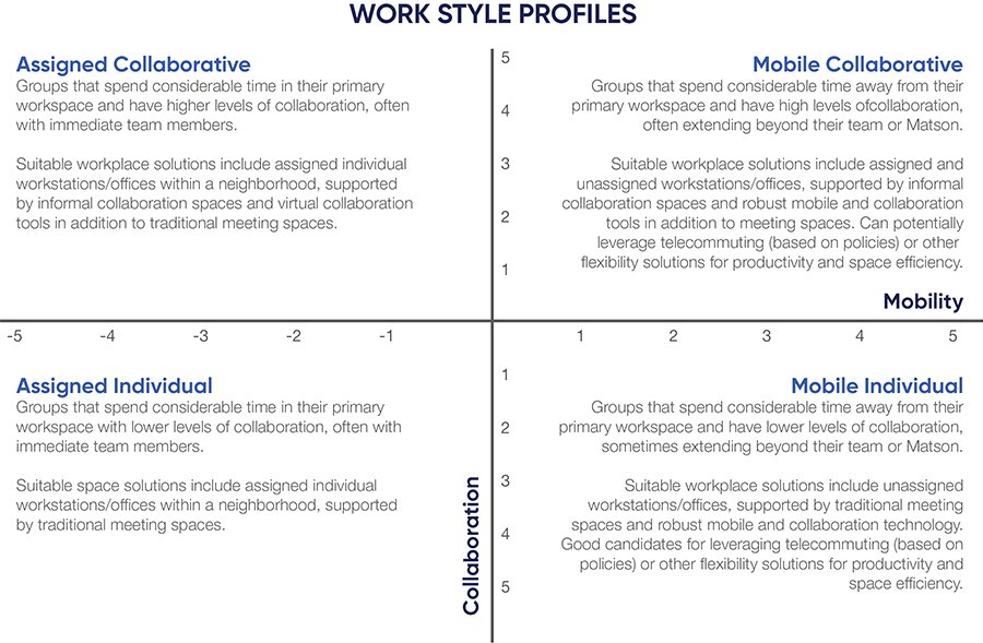 Desks By Reservation Whitepaper Infographic