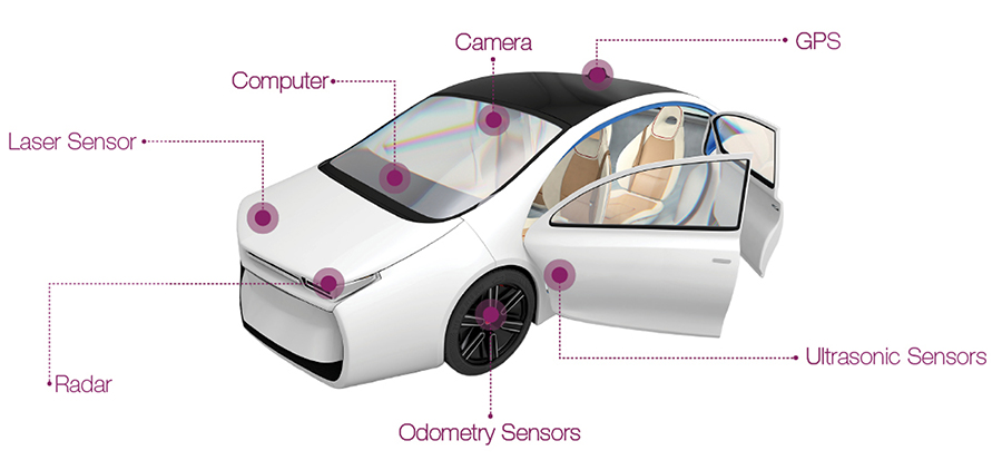 Driverless World Whitepaper Infographic