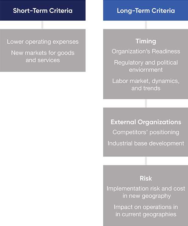 Geographic Strategy Whitepaper Infographic