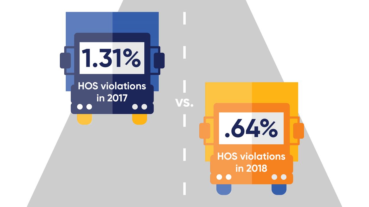 HOS violation graphic for ELD whitepaper