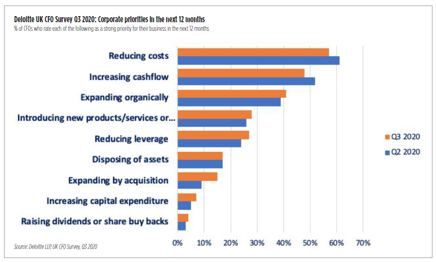 UK CFO Survey