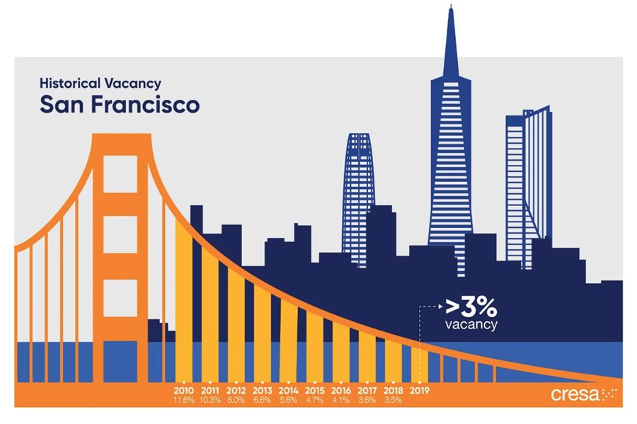 CGINEWS_RethinkRealEstate_Image1