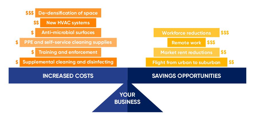 Portfolio Optimization scale graphic