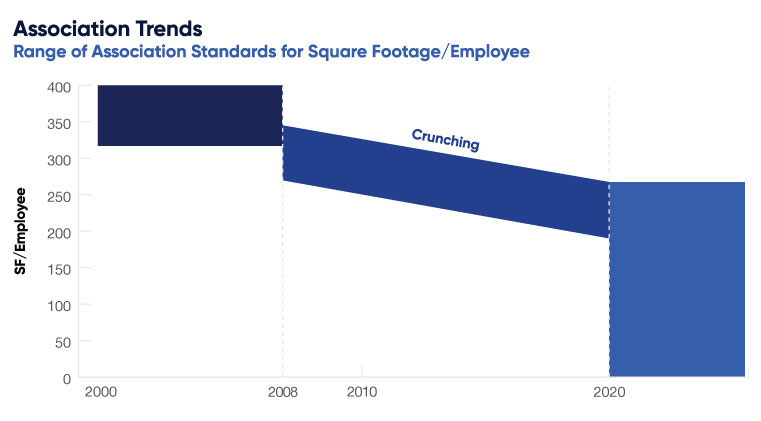 Square Footage