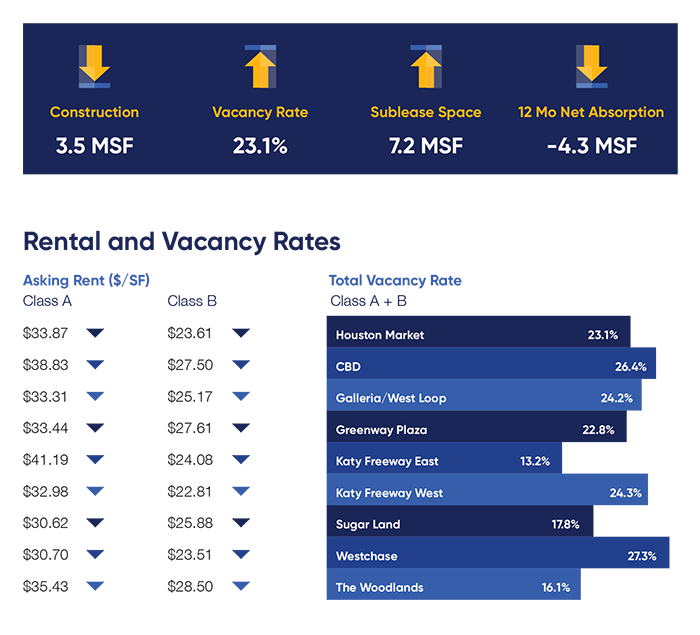 2Q 2021 Houston Office Market Report Graphic Photo