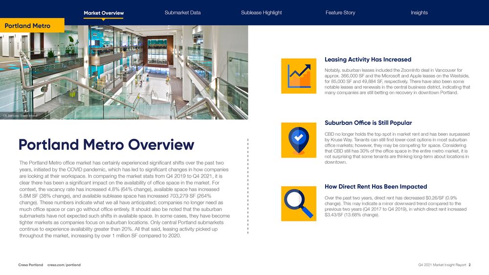 Q4 2021 Portland Office Market Report