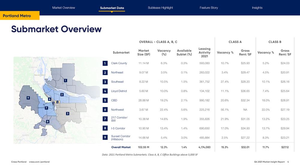 Q4 2021 Portland Office Market Report