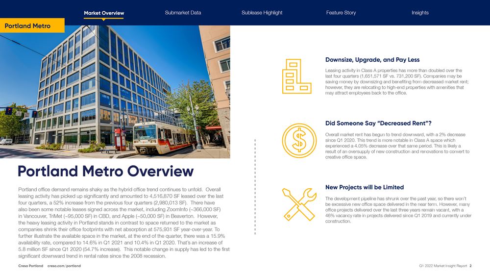 Q1 2022 - Portland Office market report - written summary of the market