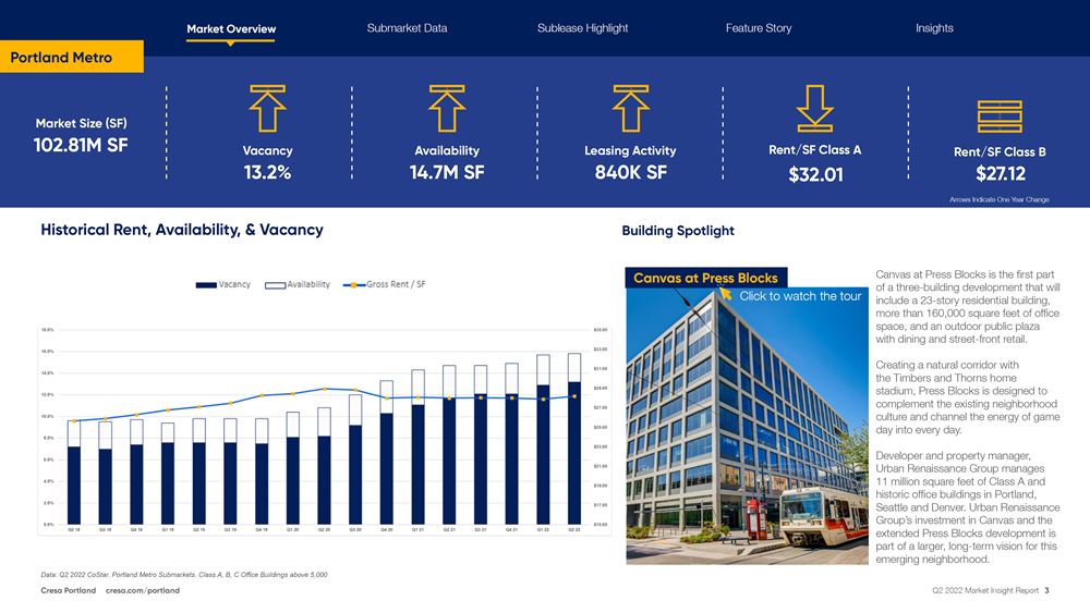 Q2 2022 Portland Office Market Report, by Cresa