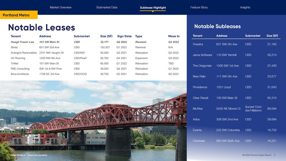 Q2 2022 Portland Office Market Report, by Cresa