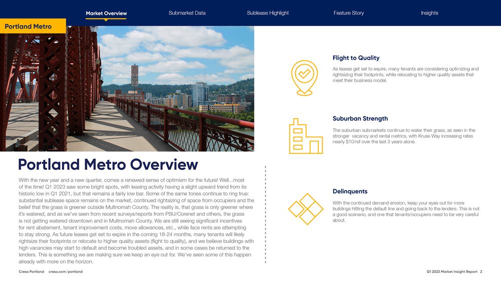 Q1 2023 Portland Market Report