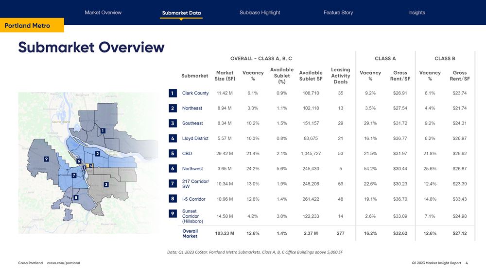 Q1 2023 Portland Market Report