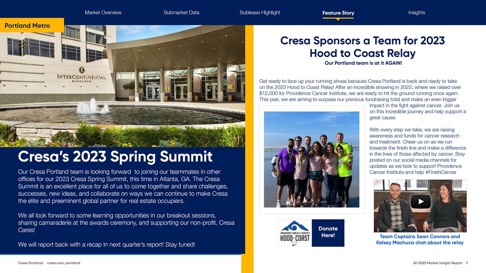 Q1 2023 Portland Market Report