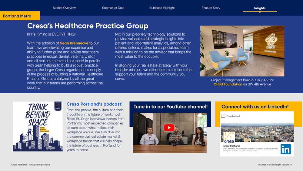 Q1 2023 Portland Market Report