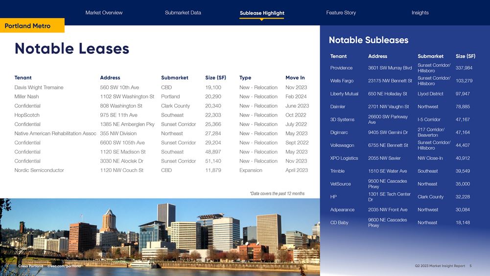 Cresa's Q2 2023 Portland Office Market Report