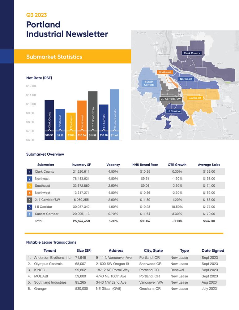 Portland Industrial Market Report - Q3 2023