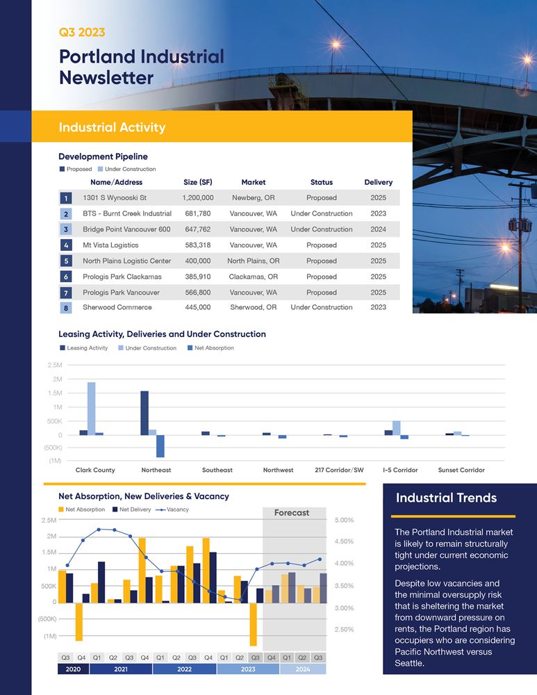 Portland Industrial Market Report - Q3 2023
