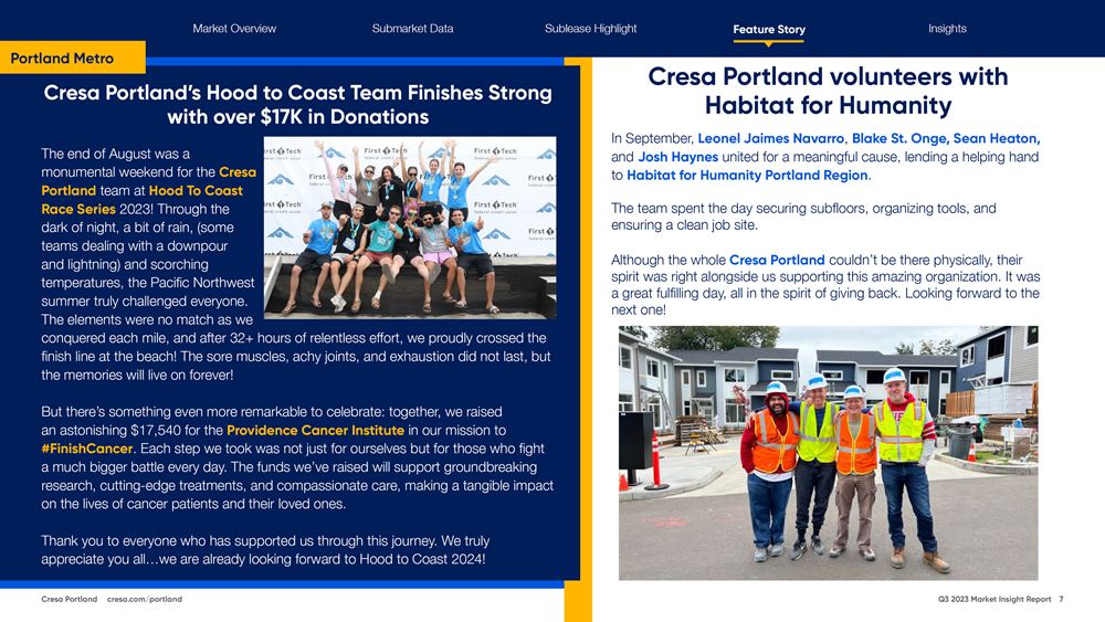 Q3 2023 Portland Office Market