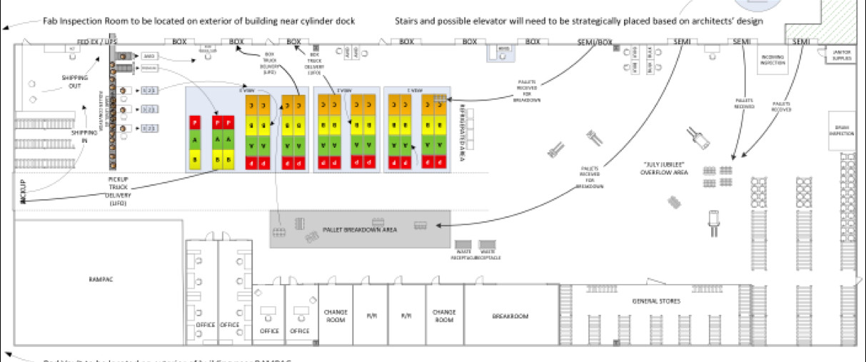 BLOG_IndustrialLeases_Graphic2