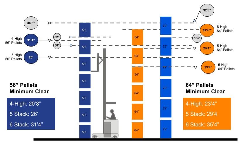 Warehouse_Considerations